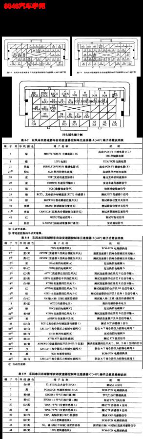 2006年东风本田思域车型自动变速箱控制单元端子图